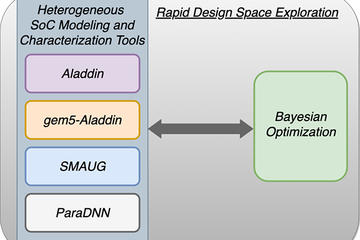 heterogeneous_sys_modeling_optimizations_600x400.jpg