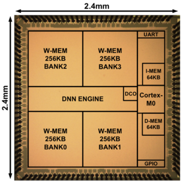 Programmable DNN Classifier for IoT