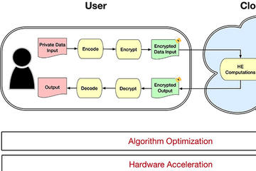 privacy-preserving_machine_learning600x400.jpg