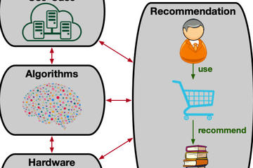 recsys_figure_600x400.jpg