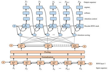 speech-and-nlp-card.jpg